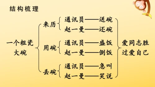 27 一个粗瓷大碗   课件