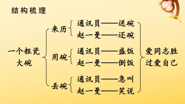 27 一个粗瓷大碗   课件