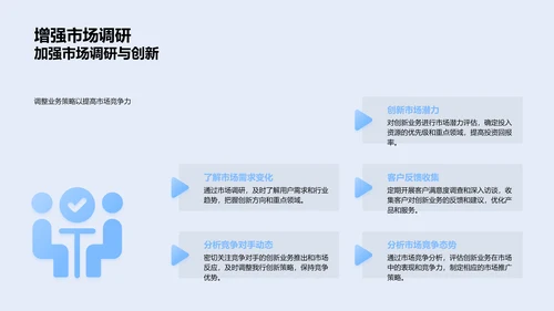 银行创新业务年终总结PPT模板