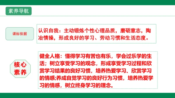 第二课学习新天地 复习课件