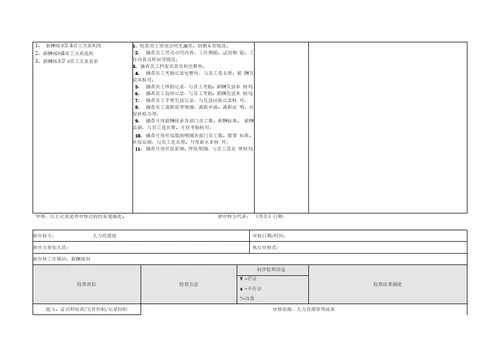 人力资源部内部审计记录