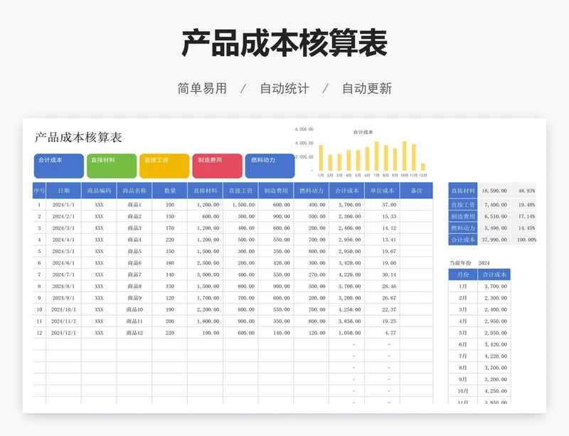 产品成本核算表