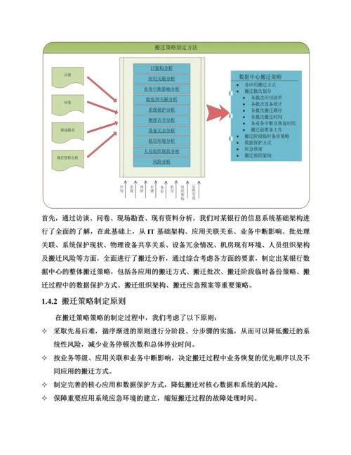 某银行数据中心搬迁整体实施参考方案样本.docx