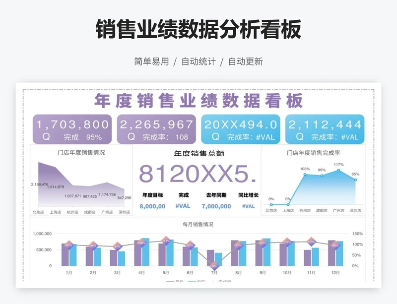 销售业绩数据分析看板