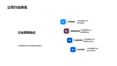 家居行业全方位解析