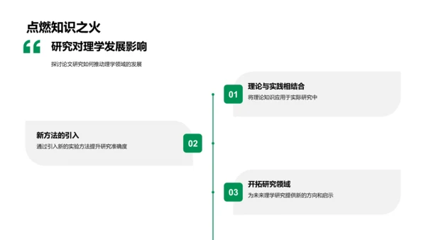 理学论文答辩报告PPT模板