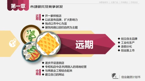 餐饮小店创业计划书通用PPT模板