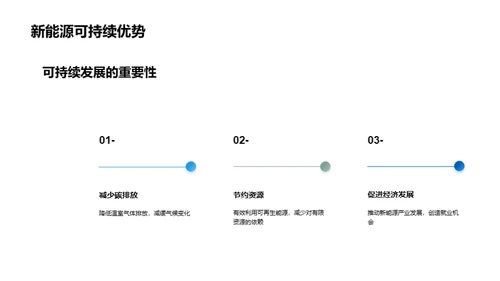 新能源技术的全景解析