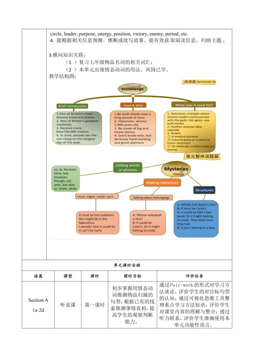 Section B (3a-Self Check)大单元教学+课时设计Unit 8 It must 