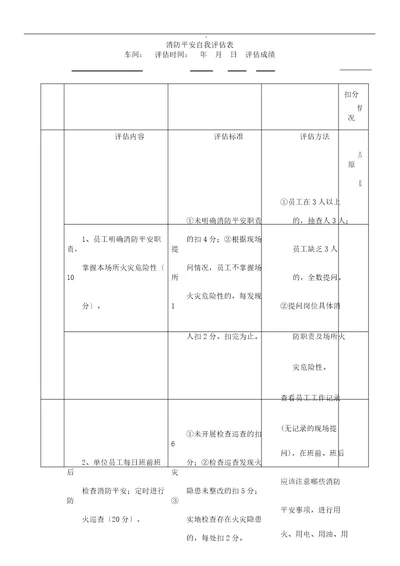 消防安全自我评估表格