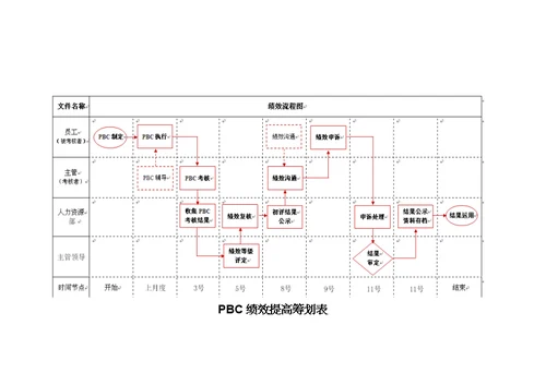 公司PBC绩效考评实施标准细则