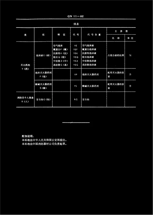 消防产品型号编制方法