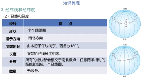 第一章：地球和地图（单元串讲课件）-【期中串讲】2023-2024学年七年级地理上学期期中复习系列（