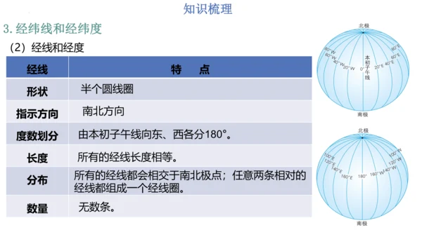 第一章：地球和地图（单元串讲课件）-【期中串讲】2023-2024学年七年级地理上学期期中复习系列（