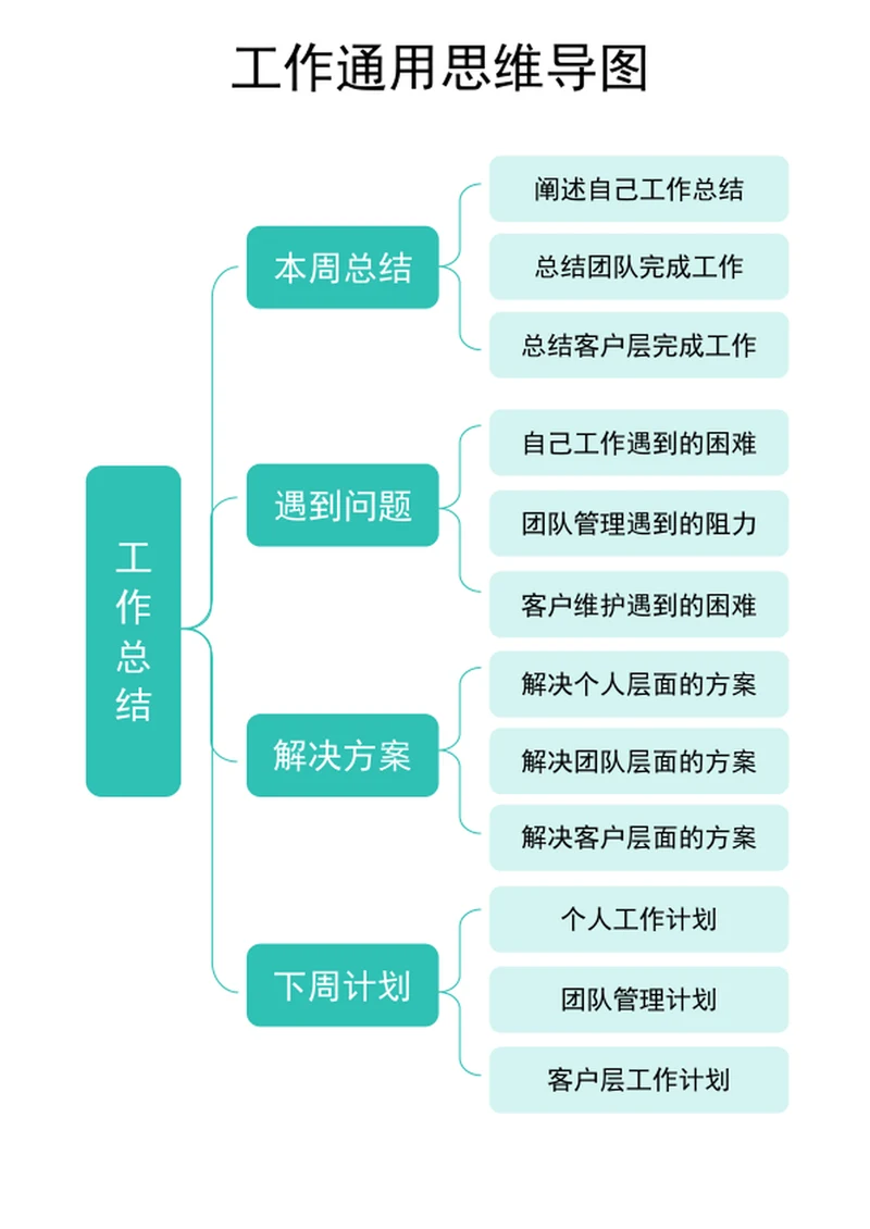 旅行计划行程计划