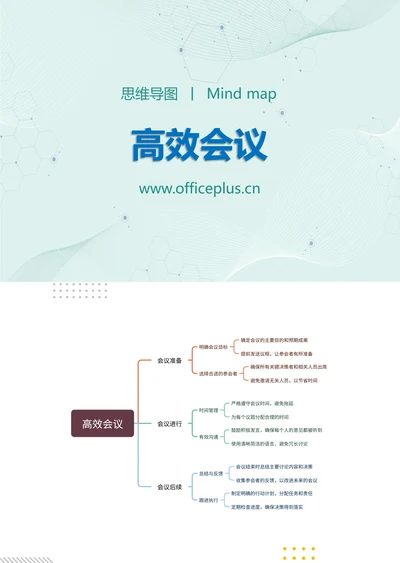 高效会议知识分享思维导图