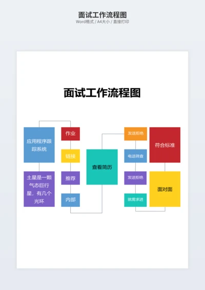 面试工作流程图