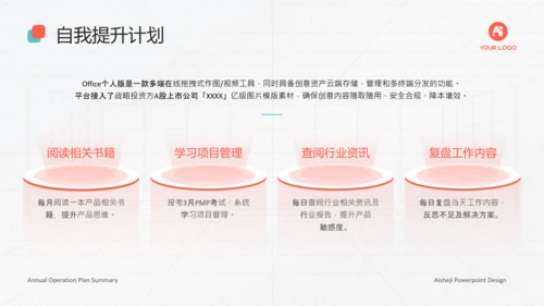 寻找产品定位产品经理项目汇报魔方通用PPT模板