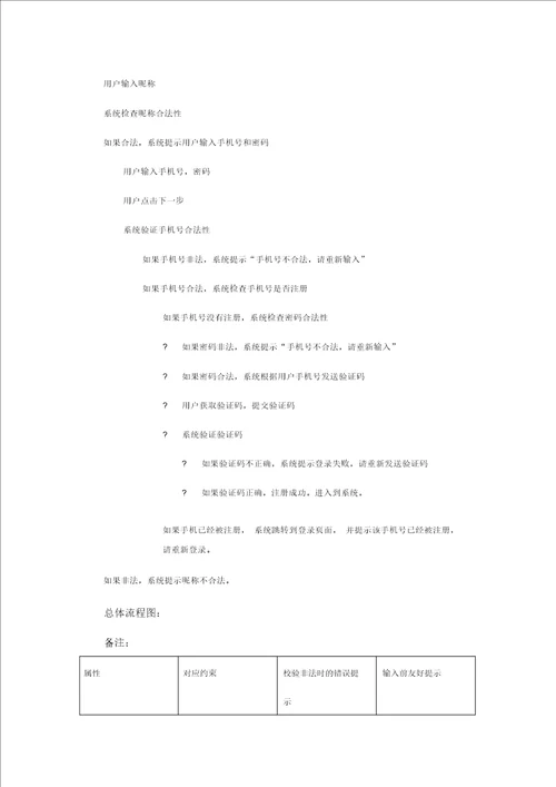 需求分析文档格式