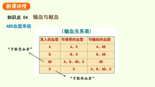 4.4.1流动的组织——血液-七年级生物下学期同步精品课件（2024人教版）(共38张PPT)