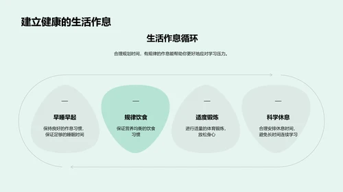 学习压力解析报告PPT模板