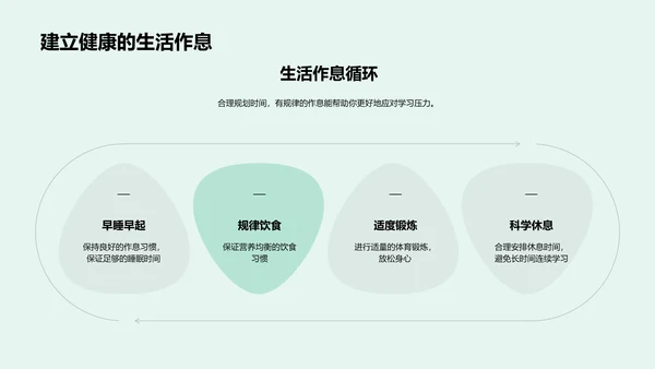 学习压力解析报告PPT模板