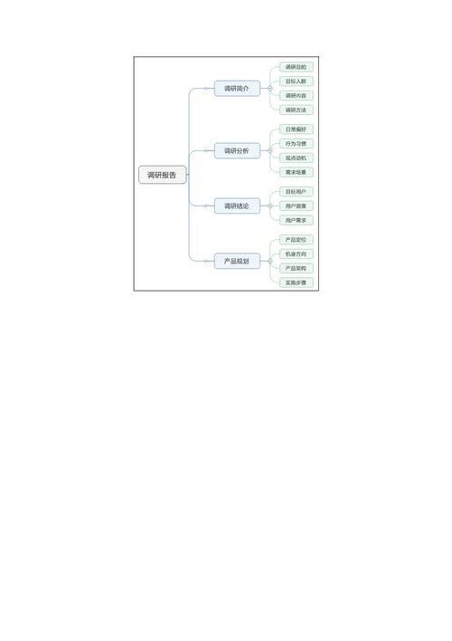 最全的用户调研标准流程