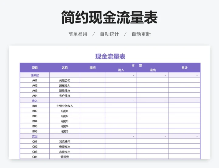 简约现金流量表