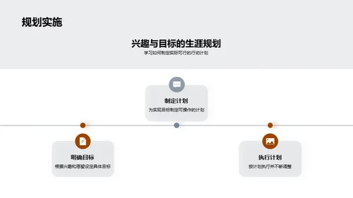 掌控未来 大学生涯规划