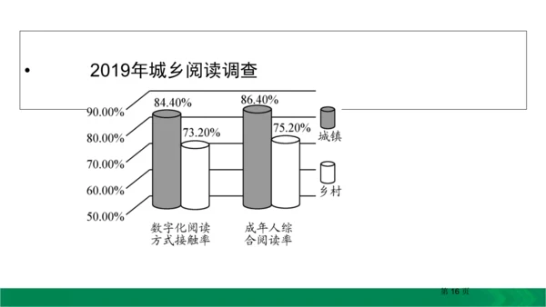 九下语文期中期末复习专题15.1非连续性文本阅读复习指导 课件（61张PPT）