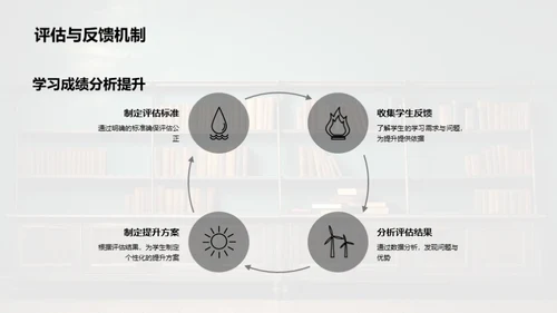 三年级学习进阶策略