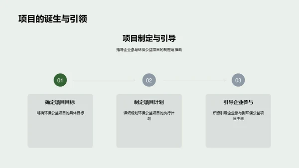 企业引领绿色公益