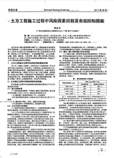 土方工程施工过程中风险因素识别及有效控制措施