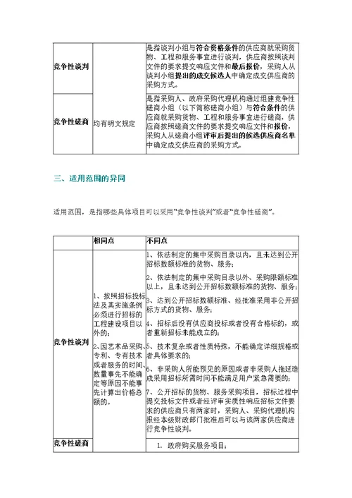 ppp项目中竞争性谈判与竞争性磋商区别