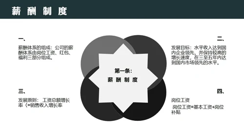 员工入职岗前培训通用PPT模板
