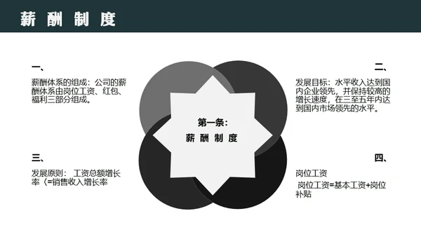 员工入职岗前培训通用PPT模板