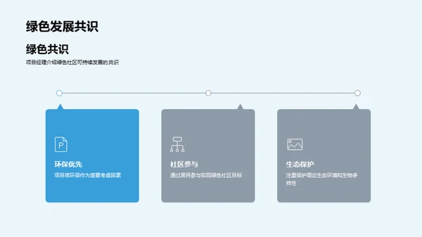 构建可持续发展社区