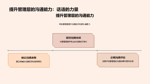 餐饮行业人力优化策略