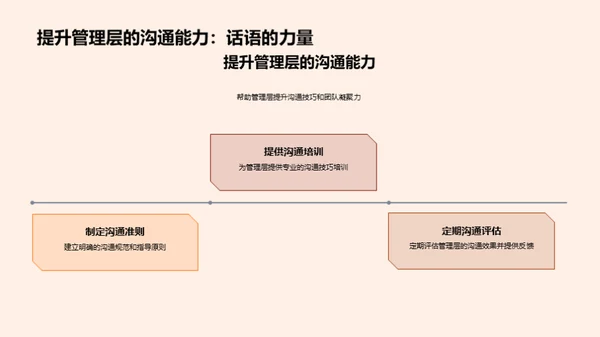 餐饮行业人力优化策略