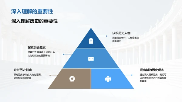 探寻历史：实地考察之旅