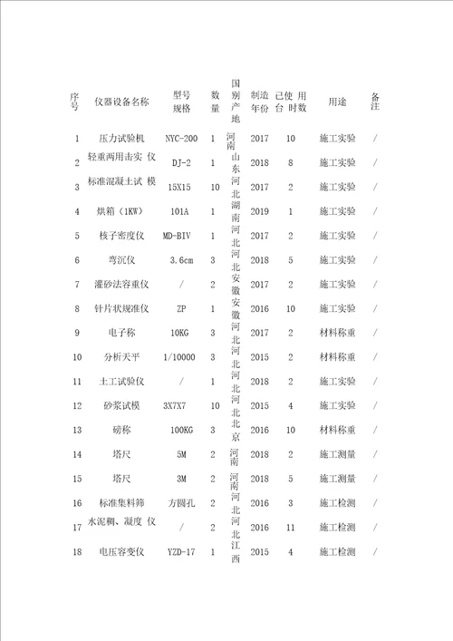 道路桥梁工程试验和检测仪器设备