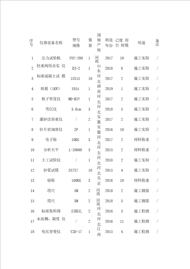 道路桥梁工程试验和检测仪器设备