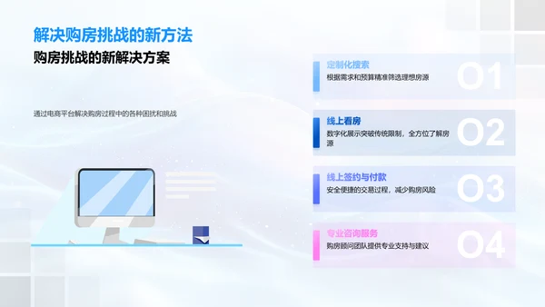 电商购房新模式PPT模板