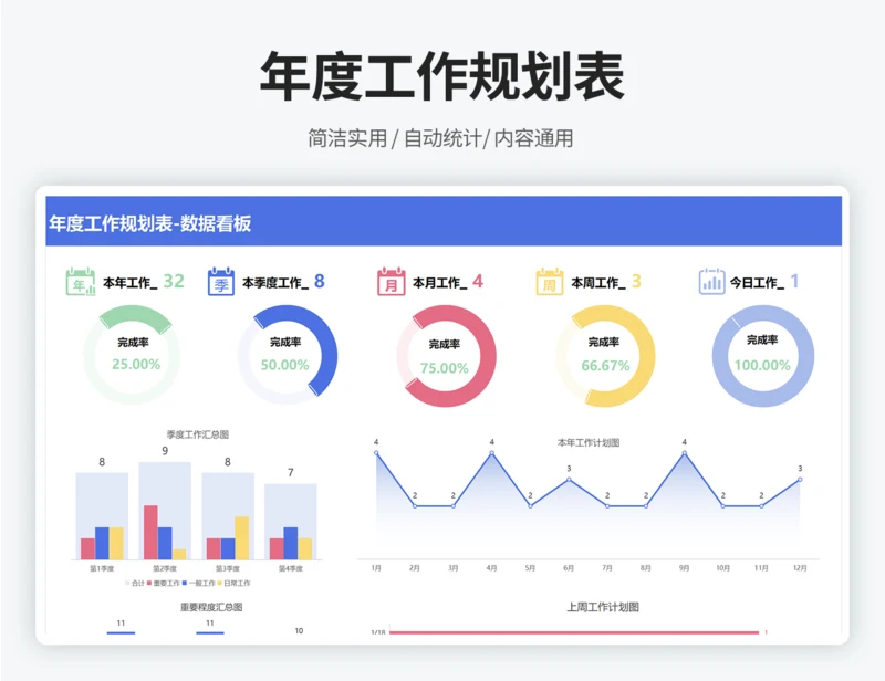 年度工作计划规划表