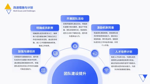 黄蓝色简约风工作总结通用PPT模板