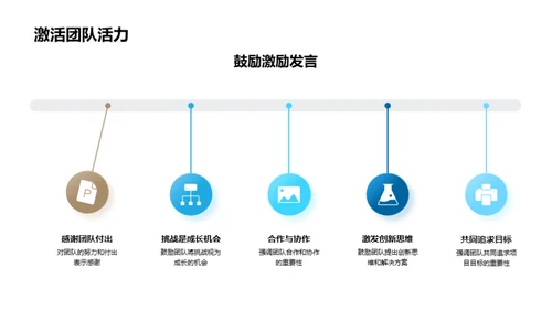 半年医疗项目透视