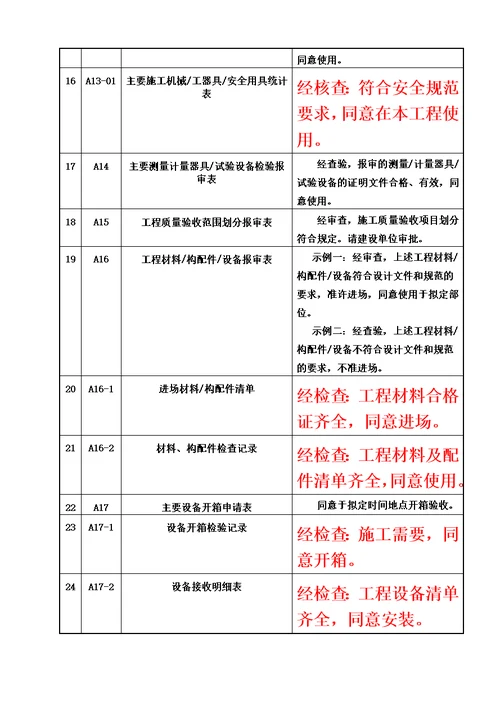 检验批监理评语标准填写样式