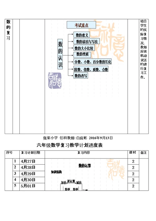 六年级备考方案