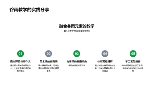 谷雨节气教学探索