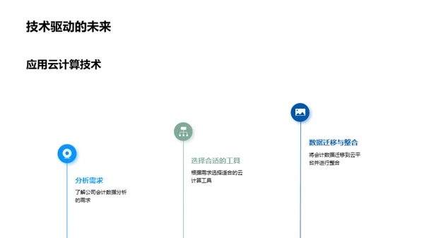 云计算引领会计新时代